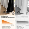 MIULEE Cream 100% Blackout Curtains for Bedroom 63 Inch Long, 2 Thick Layers Thermal Insulated Black Out Window Curtains with Black Liner, Noise Reducing Grommet Living Room Drapes 2 Panels Set Ivory(Stone)