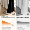 MIULEE Cream 100% Blackout Curtains for Bedroom 63 Inch Long, 2 Thick Layers Thermal Insulated Black Out Window Curtains with Black Liner, Noise Reducing Grommet Living Room Drapes 2 Panels Set Ivory(Taupe)