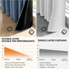 MIULEE Cream 100% Blackout Curtains for Bedroom 63 Inch Long, 2 Thick Layers Thermal Insulated Black Out Window Curtains with Black Liner, Noise Reducing Grommet Living Room Drapes 2 Panels Set Ivory(Stone Blue)