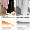 MIULEE Cream 100% Blackout Curtains for Bedroom 63 Inch Long, 2 Thick Layers Thermal Insulated Black Out Window Curtains with Black Liner, Noise Reducing Grommet Living Room Drapes 2 Panels Set Ivory(Baby Pink)